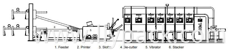 Automatic Feeder